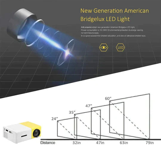 New Advanced Mini Projector
