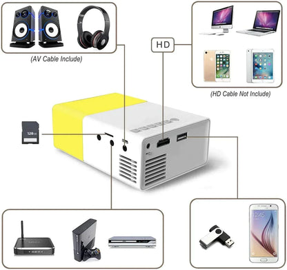New Advanced Mini Projector