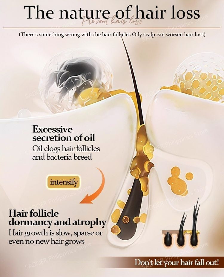 Biotin Hair Growth Shampoo 250ml